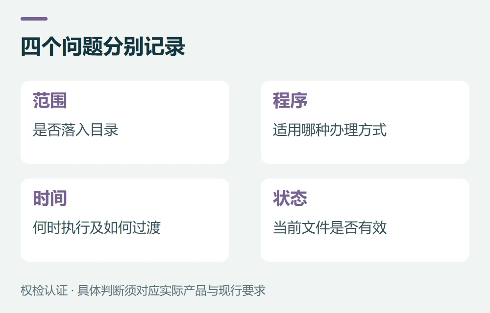 第四步:区分在目录、办理方式和实施时间示意图