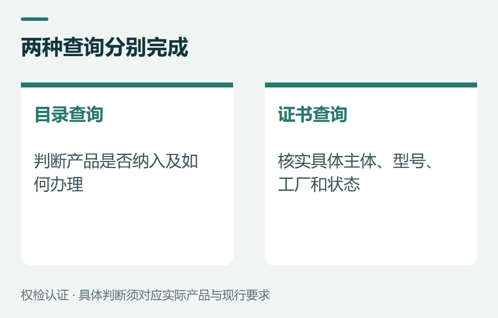 目录查询和证书查询,不是同一个动作示意图