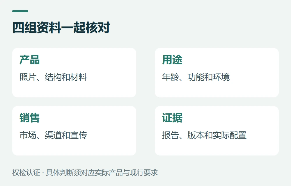 给具体产品做判断,需要哪些资料示意图