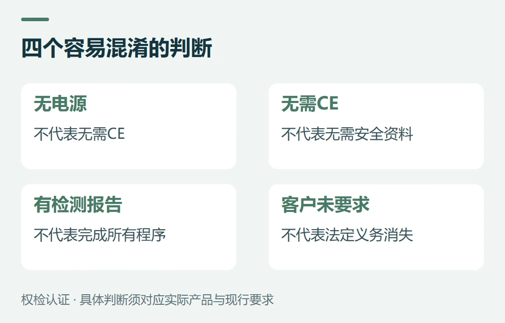 常见问题示意图