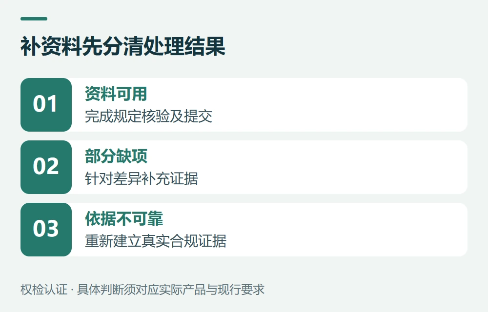 平台让补资料时,先把缺项列清楚示意图