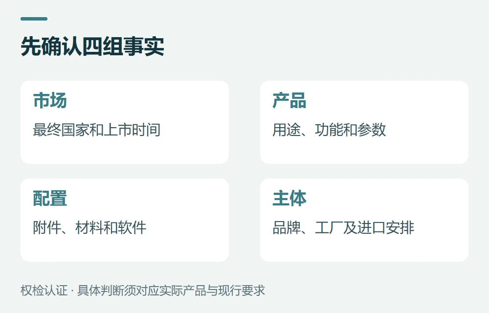 第一步:把最终市场和产品版本定下来示意图