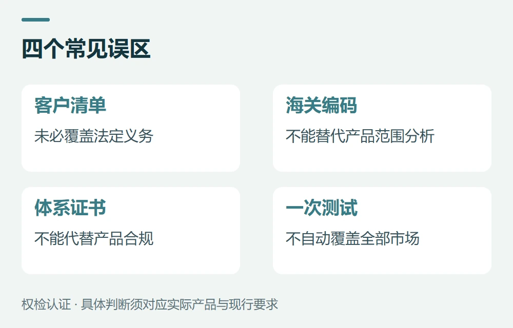常见问题示意图