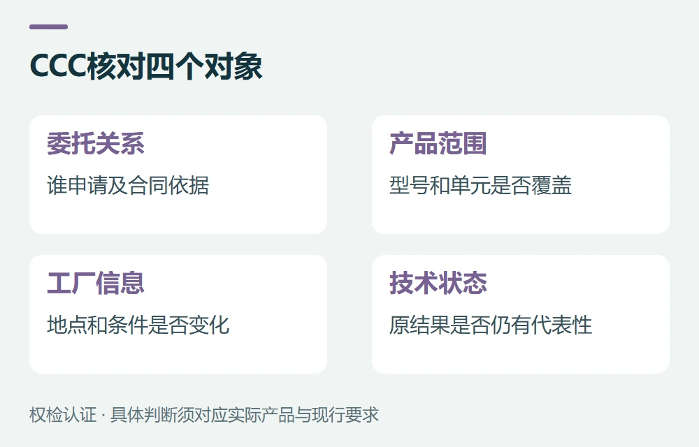 国内CCC:按委托、变更或扩展规则处理示意图
