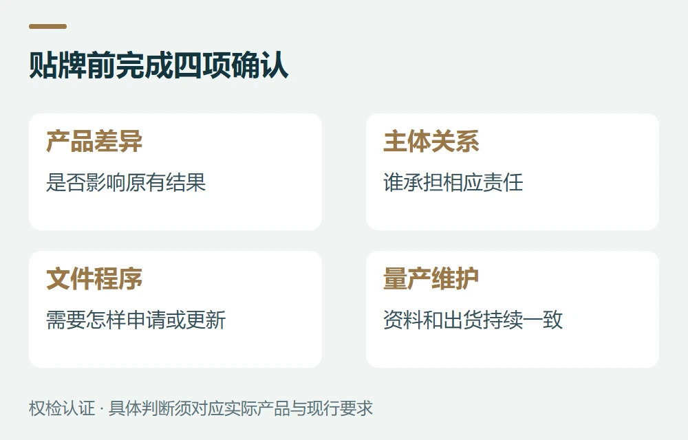 常见问题示意图