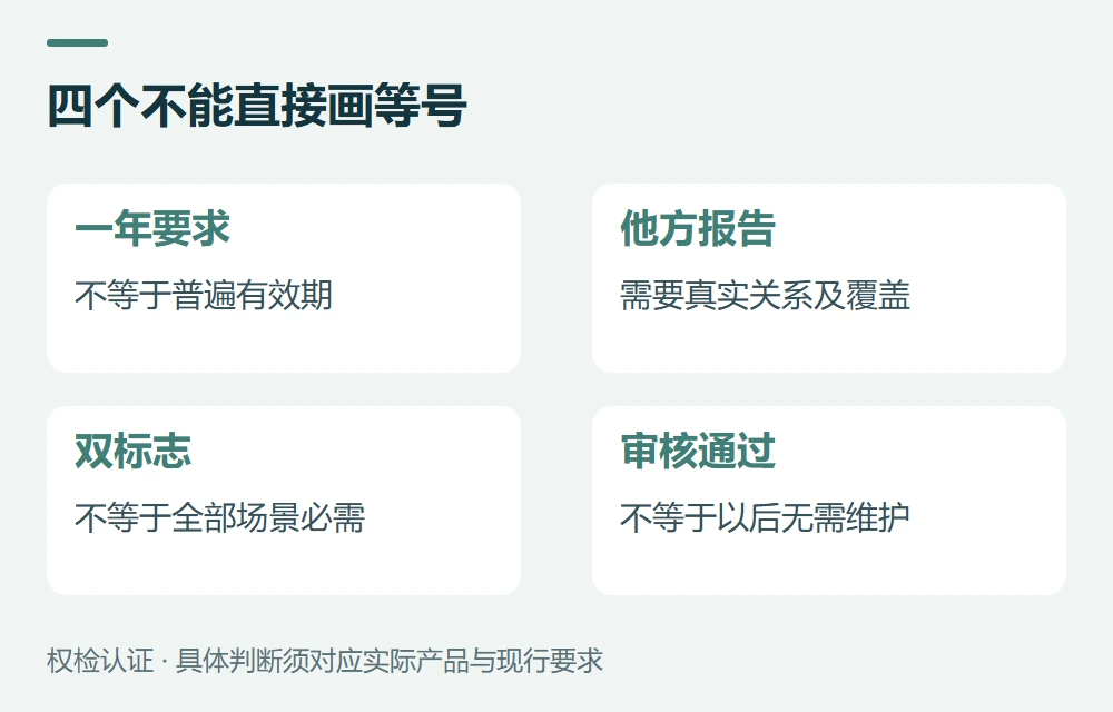 常见问题示意图