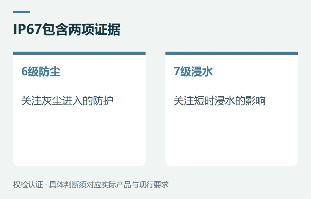 IP67的两个数字,分别证明什么示意图