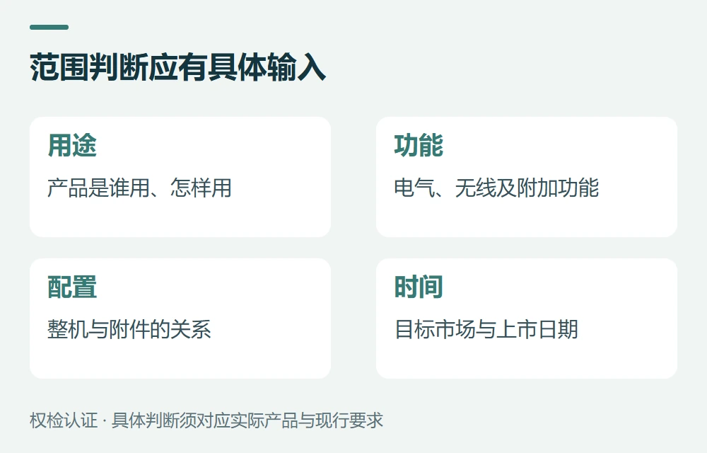 第一步:让对方先说明产品适用范围示意图