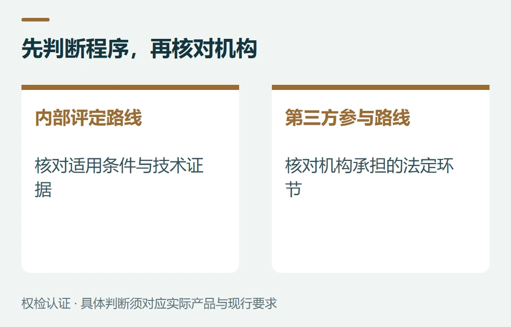 第二步:先判断是否需要公告机构示意图