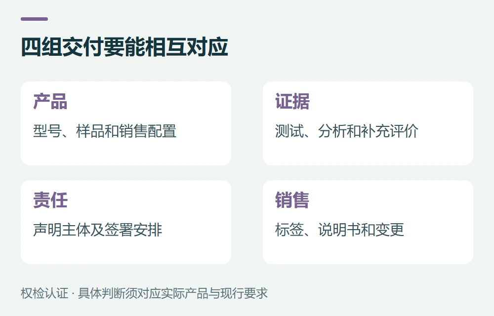 第四步:看方案和交付是否能连起来示意图