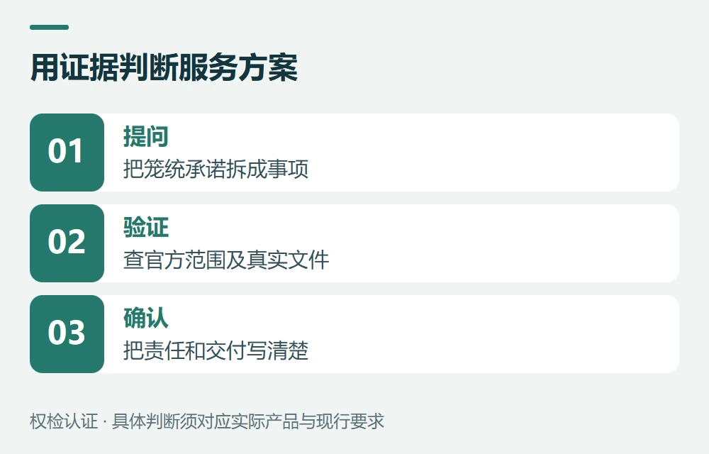 第五步:把风险信号变成具体核实问题示意图