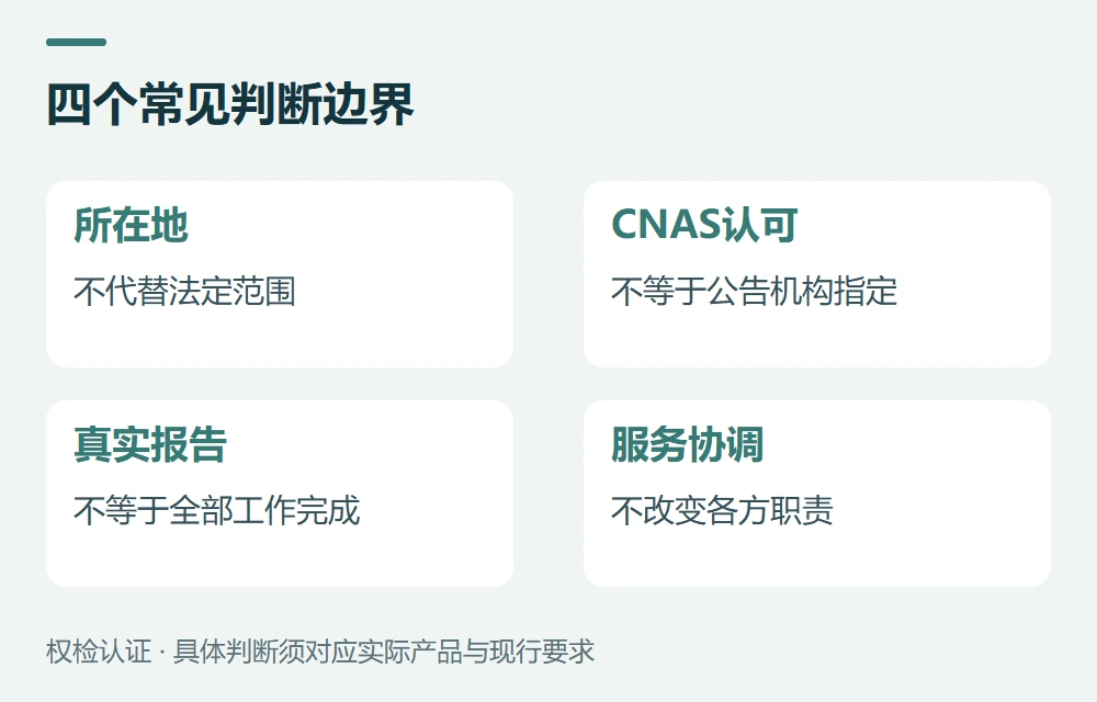 常见问题示意图