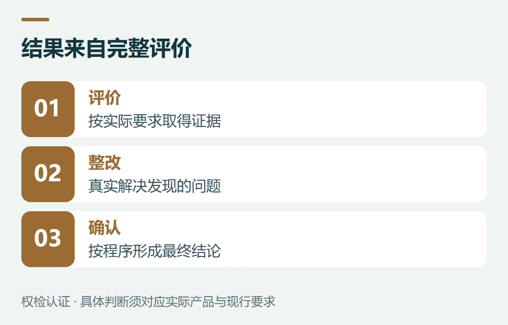 真实认证结论,不能靠承诺提前确定示意图
