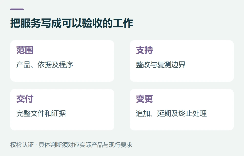 签约前,用这张表替代一句包过示意图