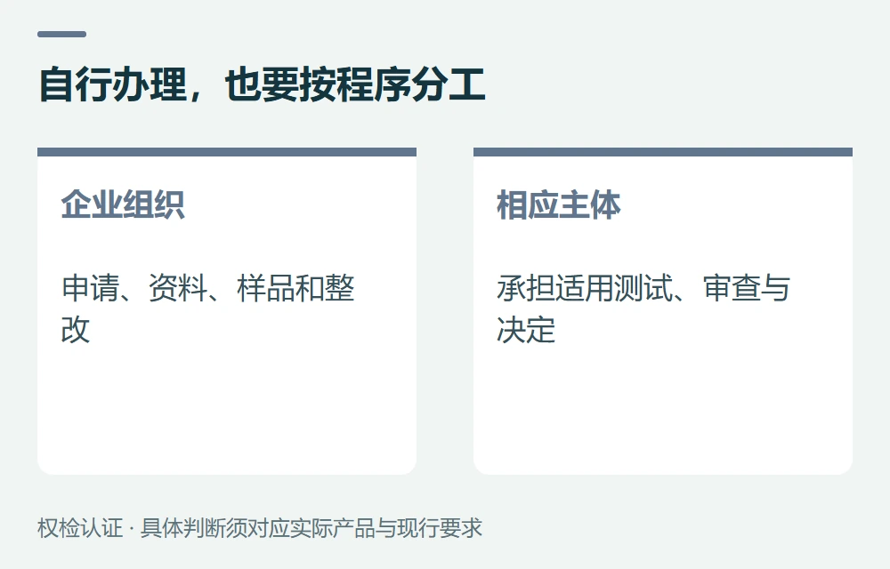 自己办,具体是自己负责哪些环节示意图