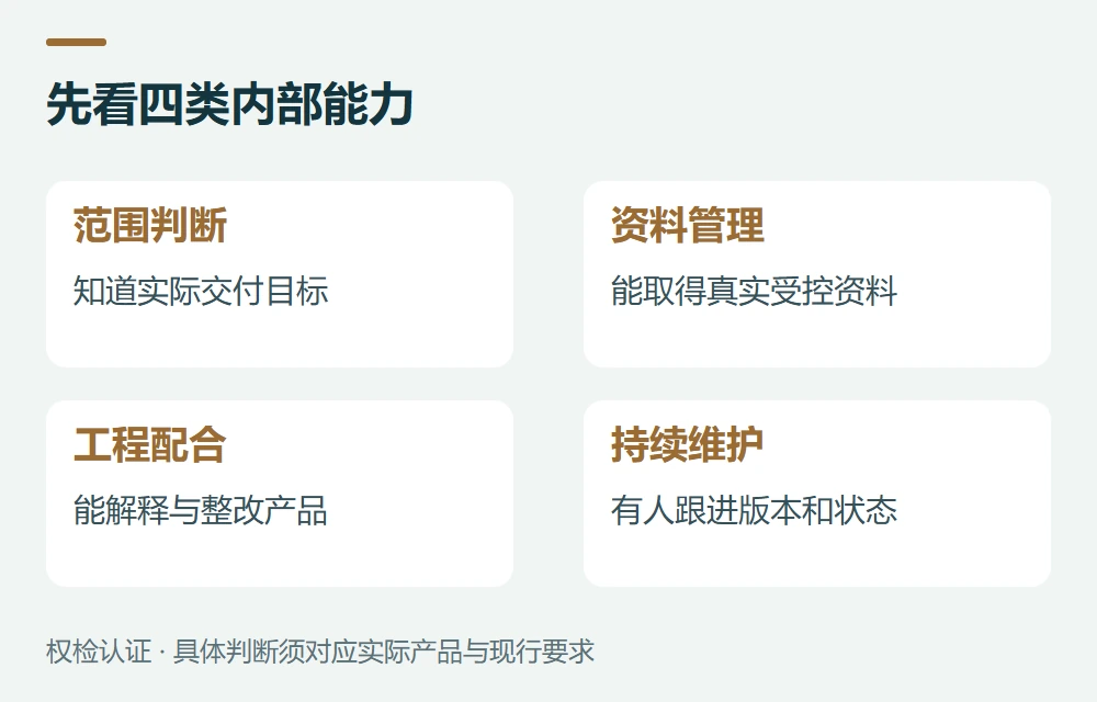 用五个问题判断内部是否能承担示意图