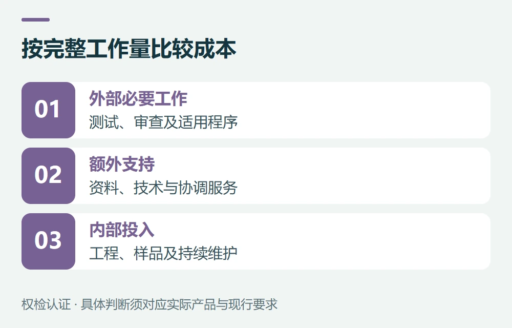 比较费用时,把内部成本和后续工作也算进去示意图