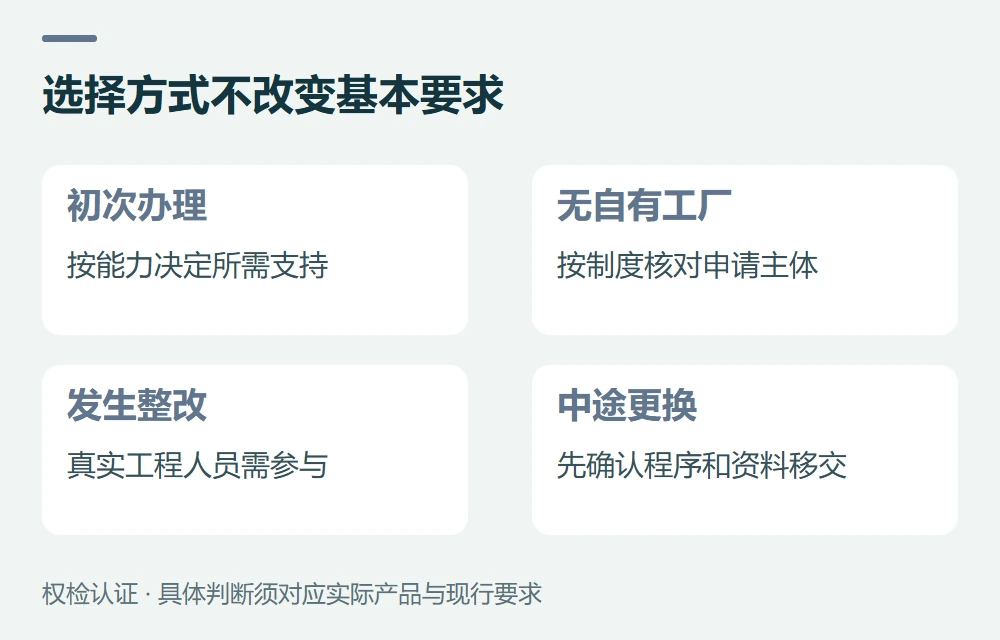 常见问题示意图