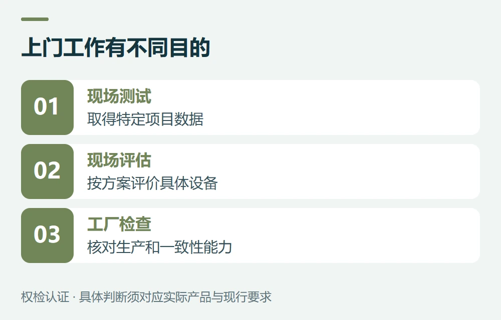先分清现场测试、现场评估和工厂检查示意图