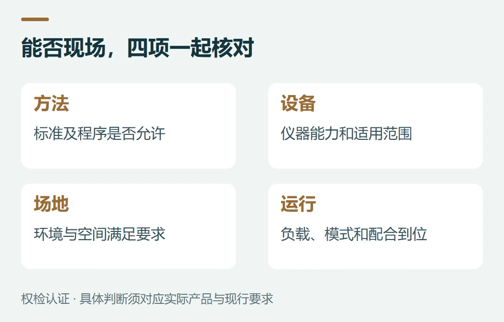 哪些项目可以现场做,要逐项判断示意图