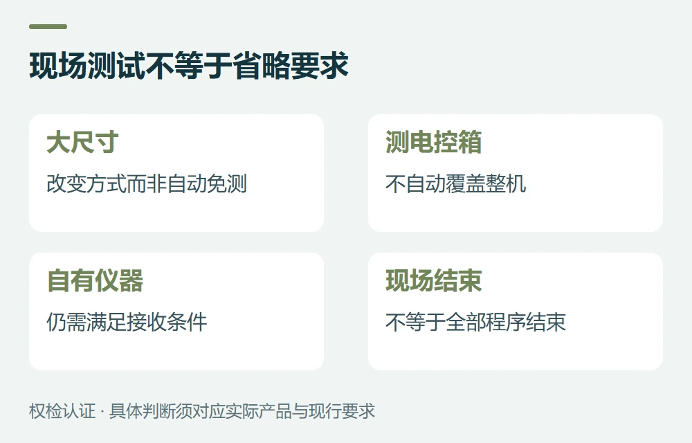 常见问题示意图
