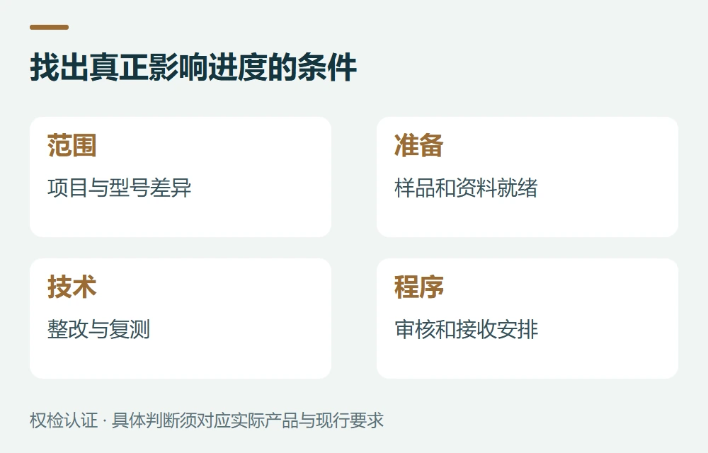 为什么同类产品,实际周期也会不同示意图