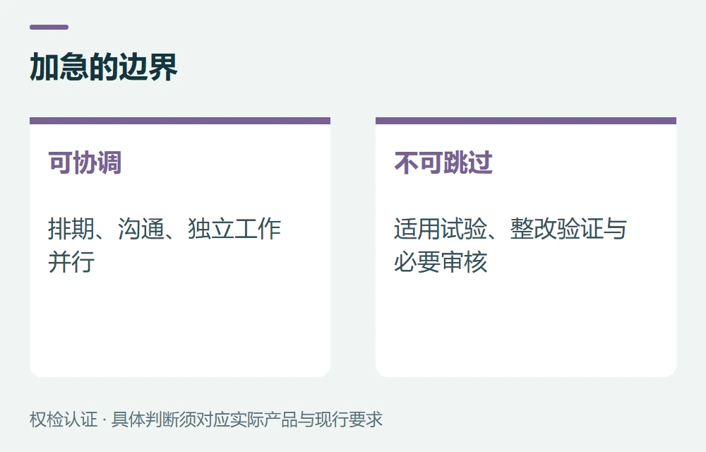 加急能提速哪些环节,哪些不能压缩示意图