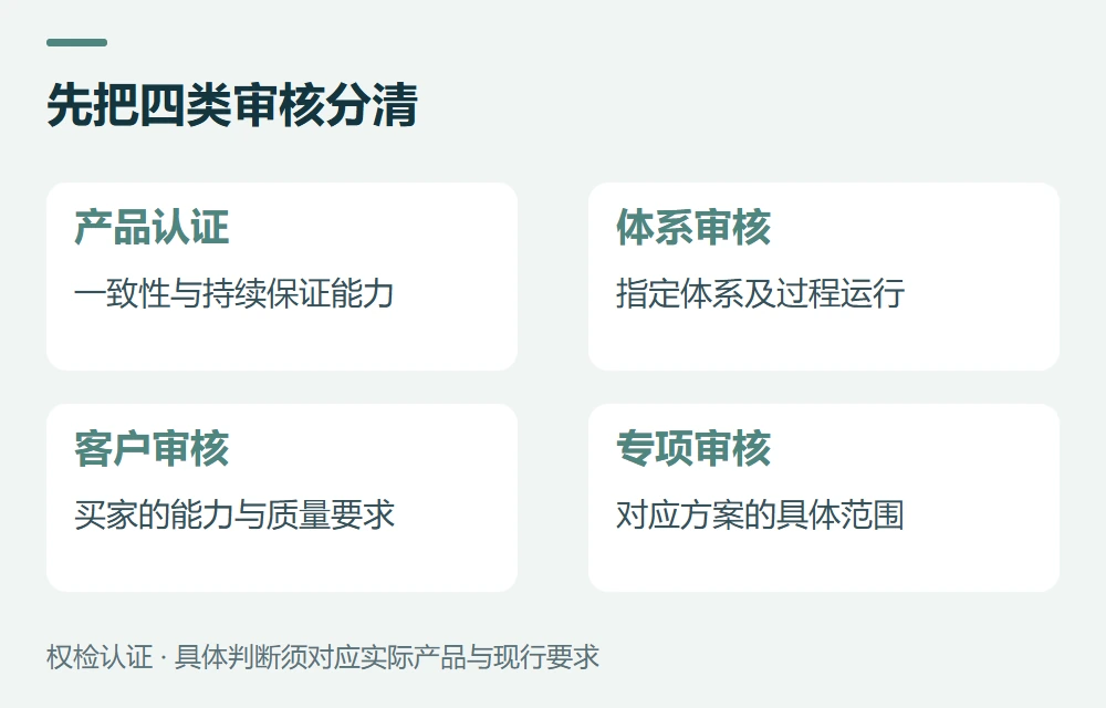 先看审核通知,确认这次到底查什么示意图