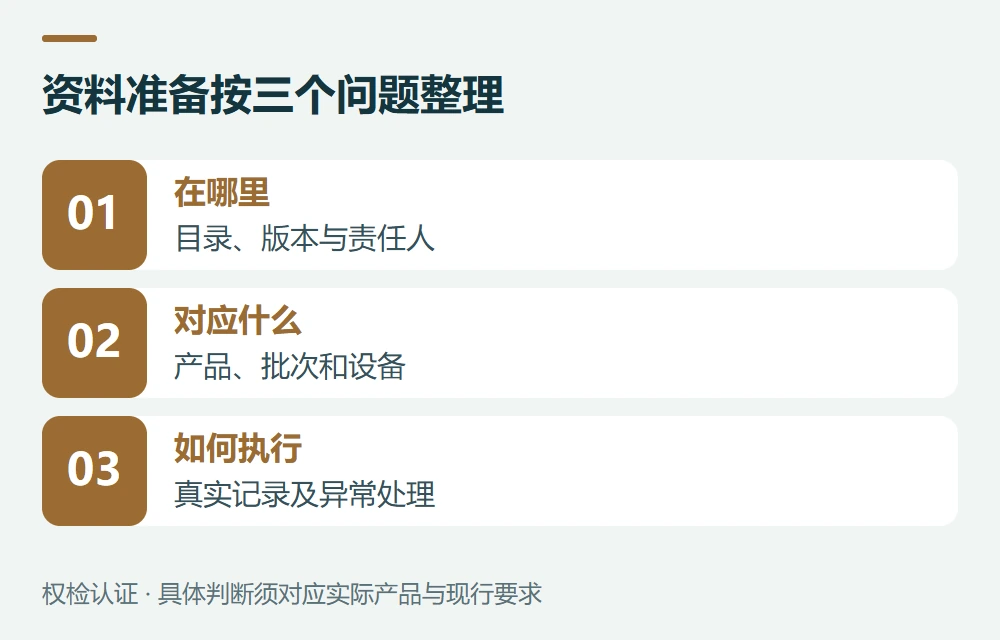 准备资料,不是越多越好,而是能找到对应记录示意图