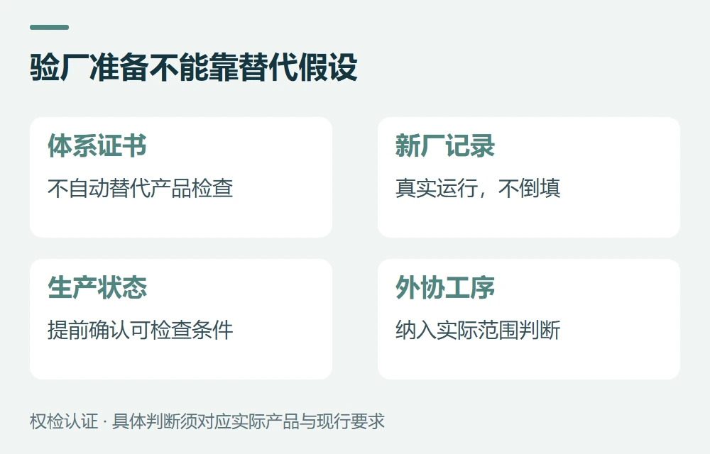 常见问题示意图