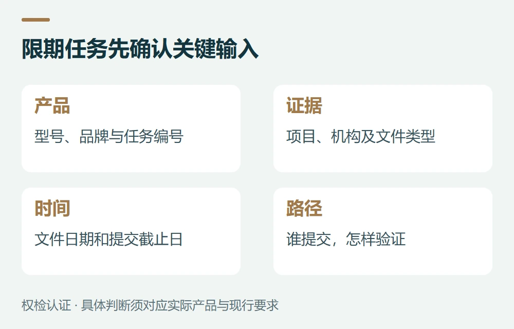 先从通知里提取六项要求示意图