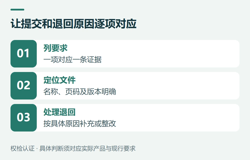 提交前做对照表,被退回按原因修改示意图