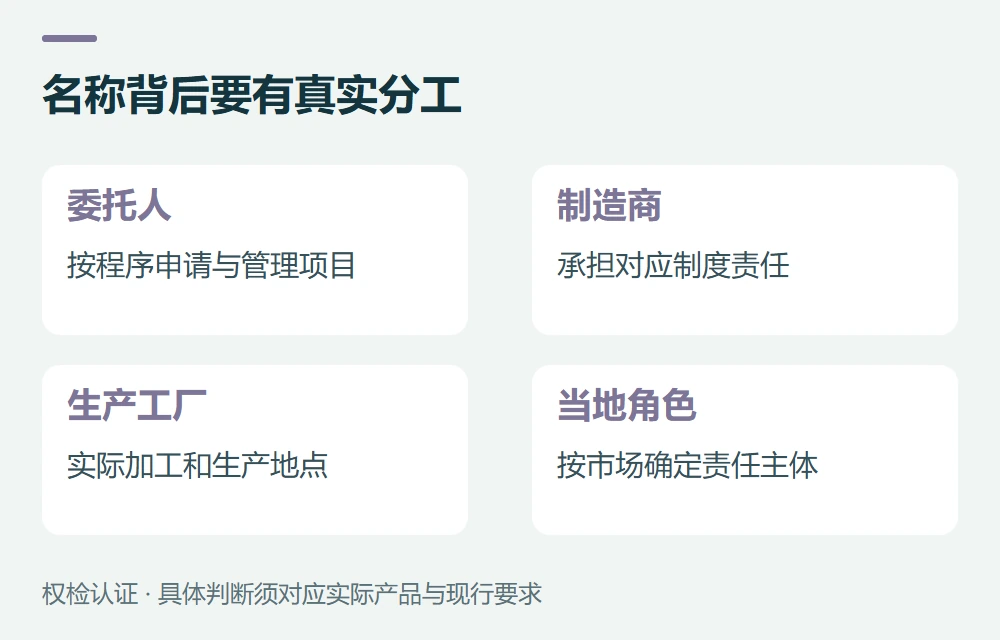 先把四个角色写清楚,别让名称代替事实示意图