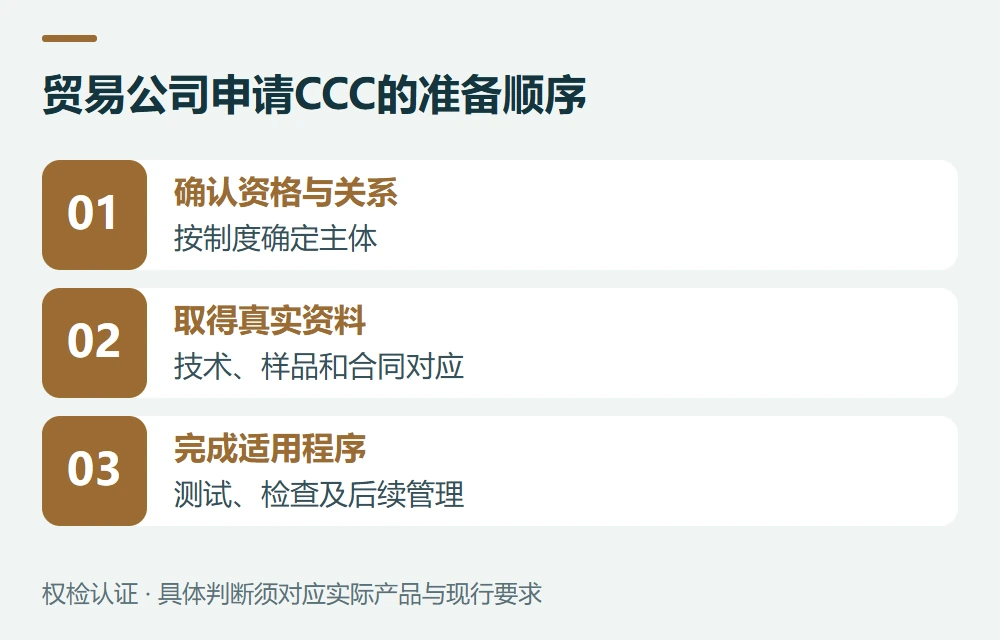 办理国内CCC,销售者也可以作为委托人示意图