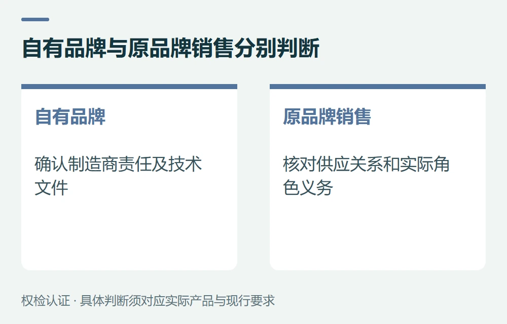 出口欧盟,自有品牌可能带来制造商责任示意图