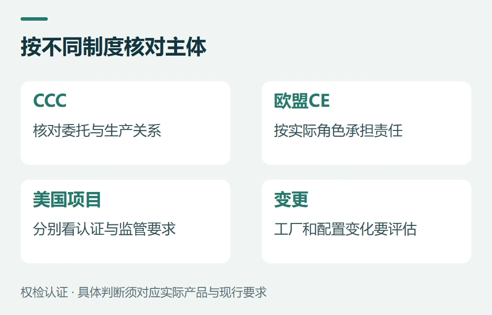 美国项目和后续变更,也要单独确认责任示意图