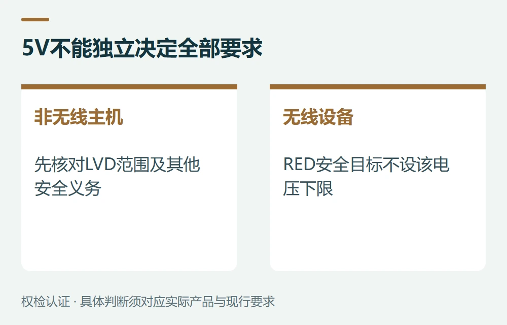 出口欧盟:不适用LVD,不等于没有安全要求示意图
