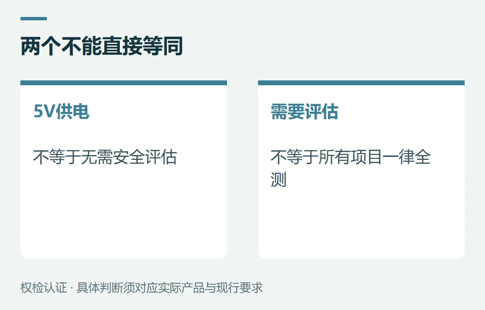 常见问题示意图