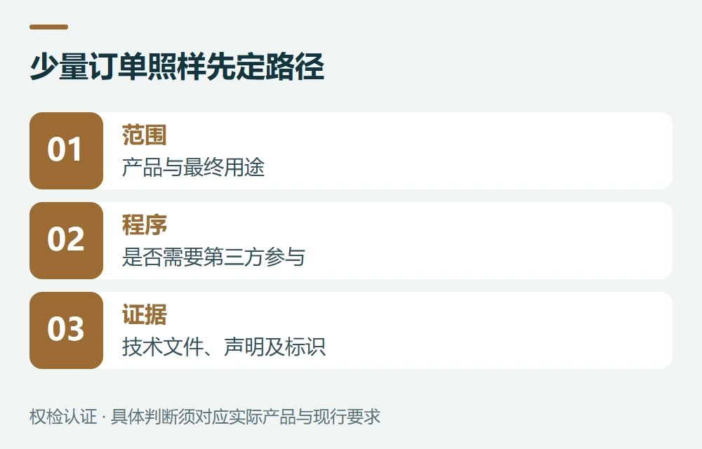出口欧盟:先定适用法规,再定评定路线示意图