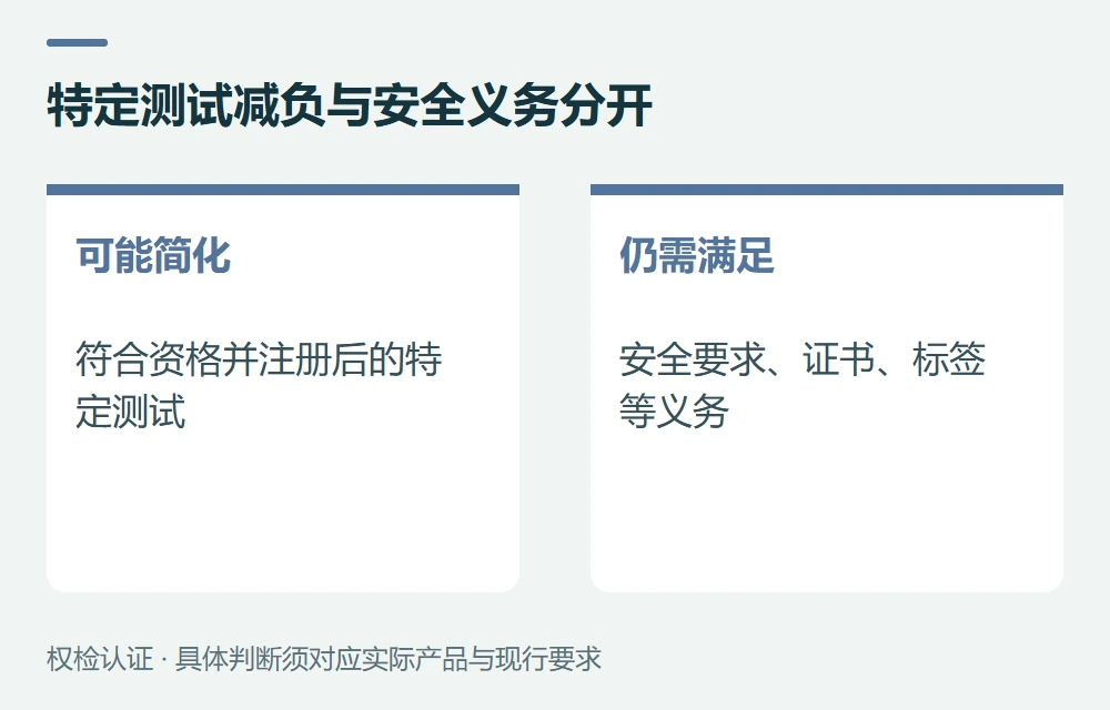 美国儿童产品的小批量安排,不是普遍免测示意图