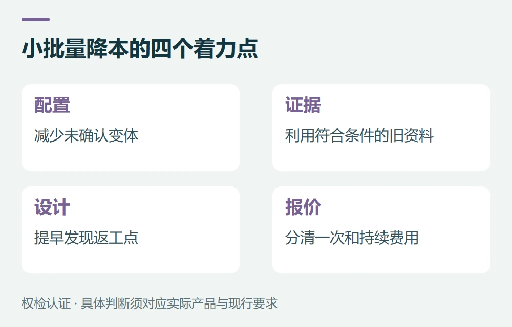 小订单怎样控制费用,才不牺牲必要工作示意图