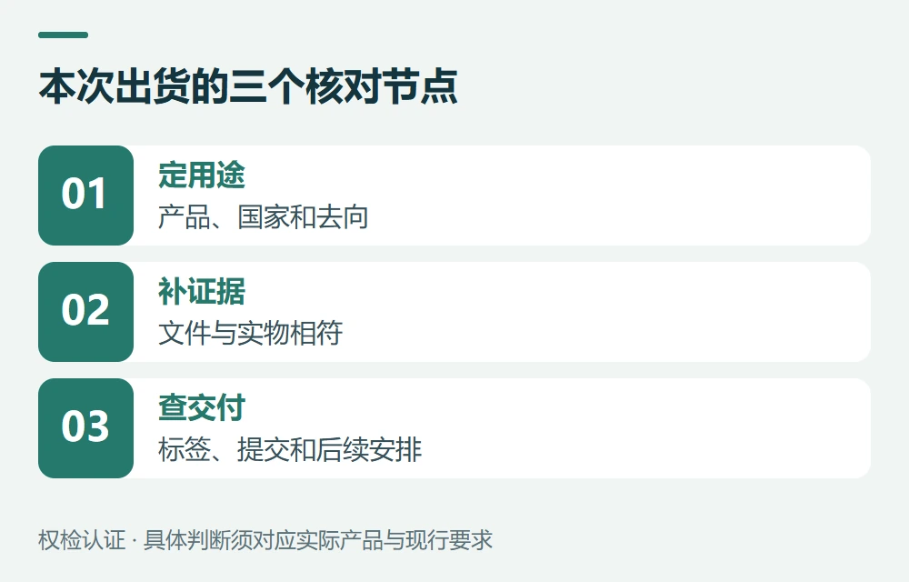 出货前按这张清单作一次确认示意图