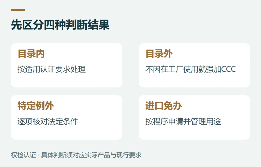 我国CCC:先查目录,再看经营使用与例外示意图