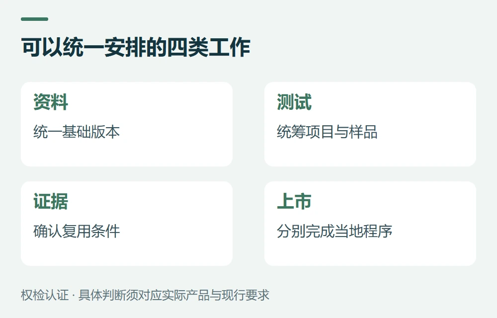 先把“一起做”拆成三种情况示意图