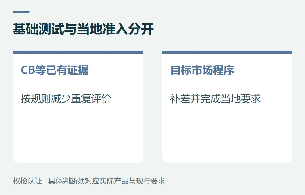 CB能减少哪些重复工作示意图