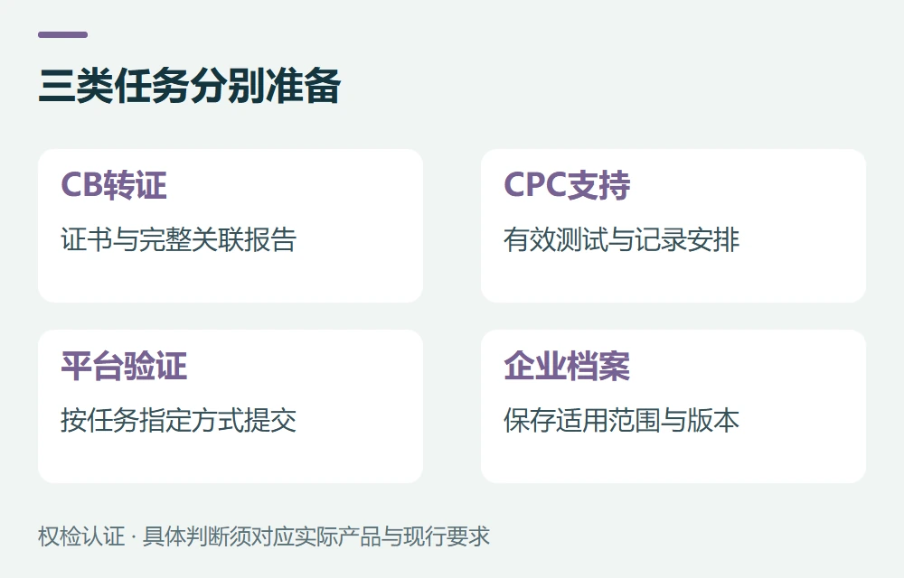 CB转证和美国儿童产品,要看配套证据示意图