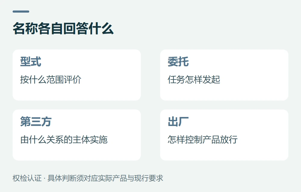 这几个名称其实在回答不同的问题示意图