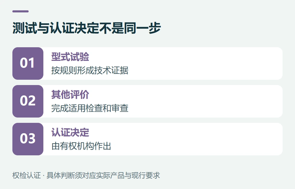 CCC中的型式试验,还属于完整认证程序的一环示意图
