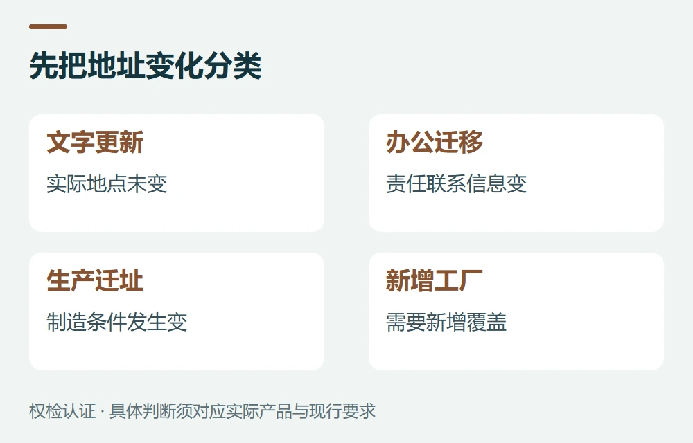 四种“换地址”,先分清是哪一种示意图