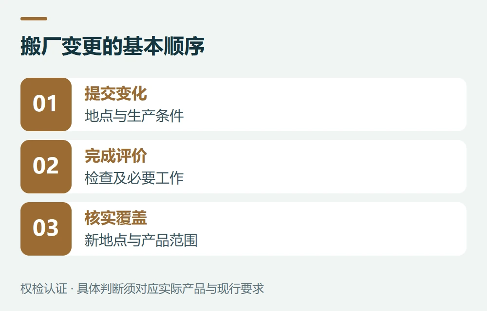 CCC实际搬厂,需要核对哪些程序示意图
